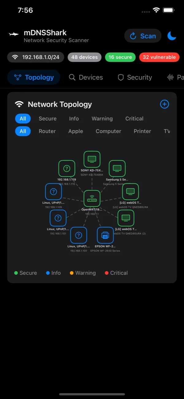 Network topology